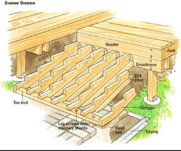 DIY Deck Steps